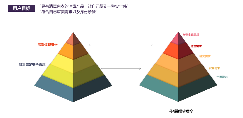 第一：內(nèi)衣消毒柜用戶需求思考.png