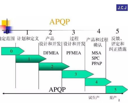 電子產(chǎn)品設(shè)計(jì)的一般步驟，電子產(chǎn)品設(shè)計(jì)流程步驟及知識(shí)科普